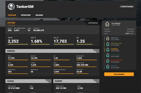 r6stats|Rainbow Six Siege: R6 Stats Tracker .